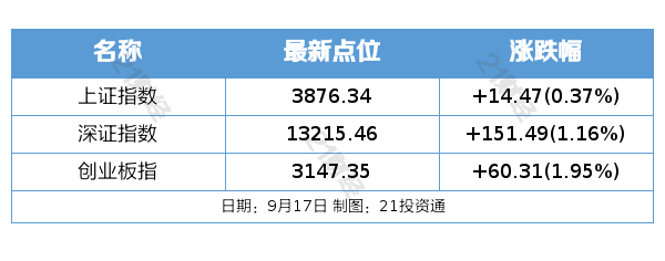 美联储降息25个基点